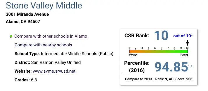 A screen shot of the school rankings page.